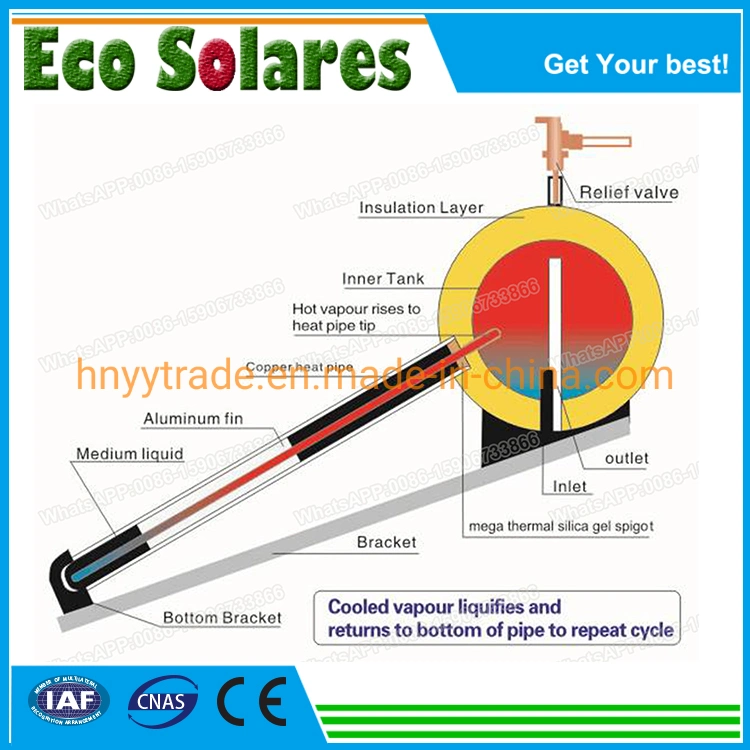High Pressure Integrated Solar Water Heater with Heat Pipe Tubes