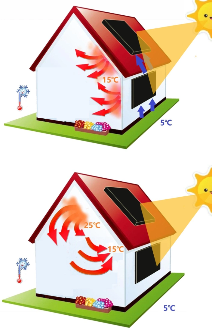 Solar Air Heater Heating Lodge Shed Cage Cottage