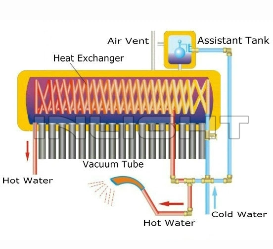 CE Keymark Certified Compact Pre Heat Solar Water Heater