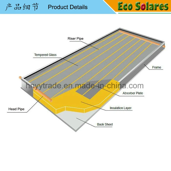Flat Plate Solar Collector Prices / Flat Panel Solar Collector / Flat Plate Solar Water Heater