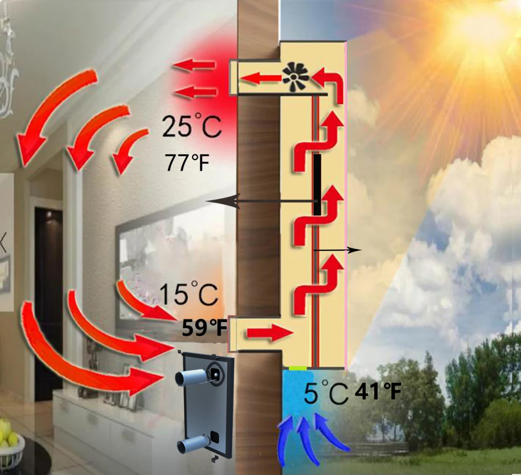 Solar Air Heater Heating Gable Garage Cellar Basement Wooden House Wood