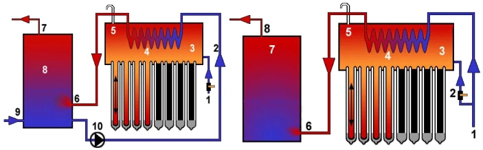 Pressurized Pre-Heat Copper Coil Solar Water Heater with Heat Pipe
