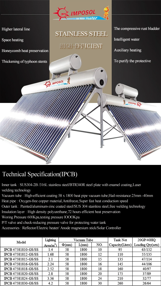 Low Price Flat Panel Solar Collector