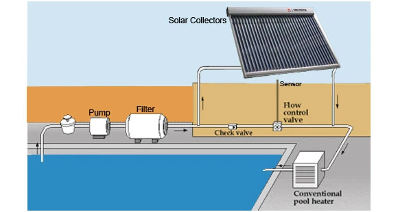 Non Pressure Solar Collector with 20 Vacuum Tubes