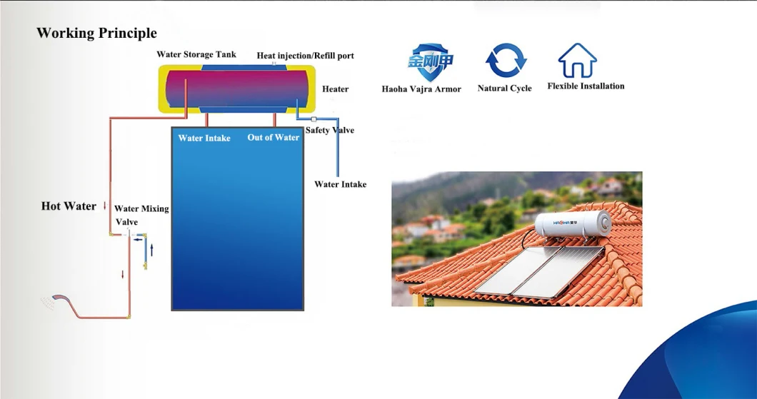 Customers Can OEM a Good Supplier of Integrated Solar Panel Jacket Water Tank
