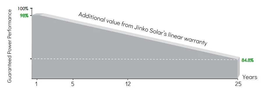 Pvt Thermal Hybrid Monocrystalline Home Use Jinko Solar Panel Price