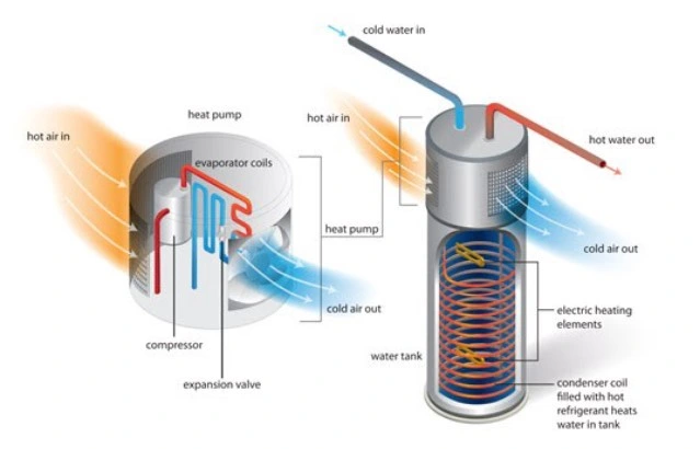 Air Energy Solar Water Heater