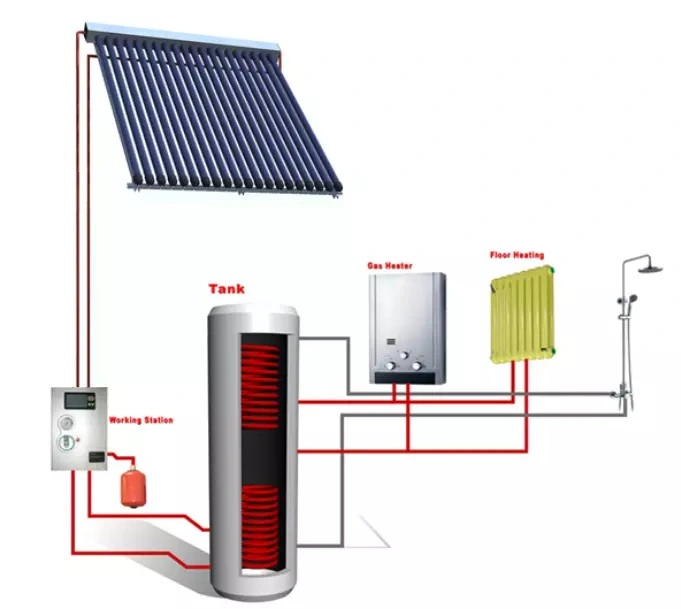 Durable Factory Professional Heat Pipe Evacuated Vacuum Tube Solar Collector
