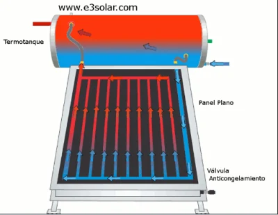 Swimming Pools Solar Heating Panels/Flat Plate Solar Collector